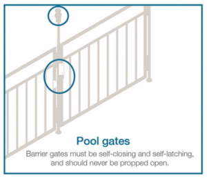 mesa pool fence law