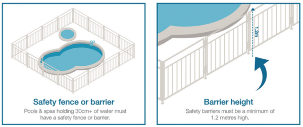 Pool Fencing Laws Kidsafe VIC